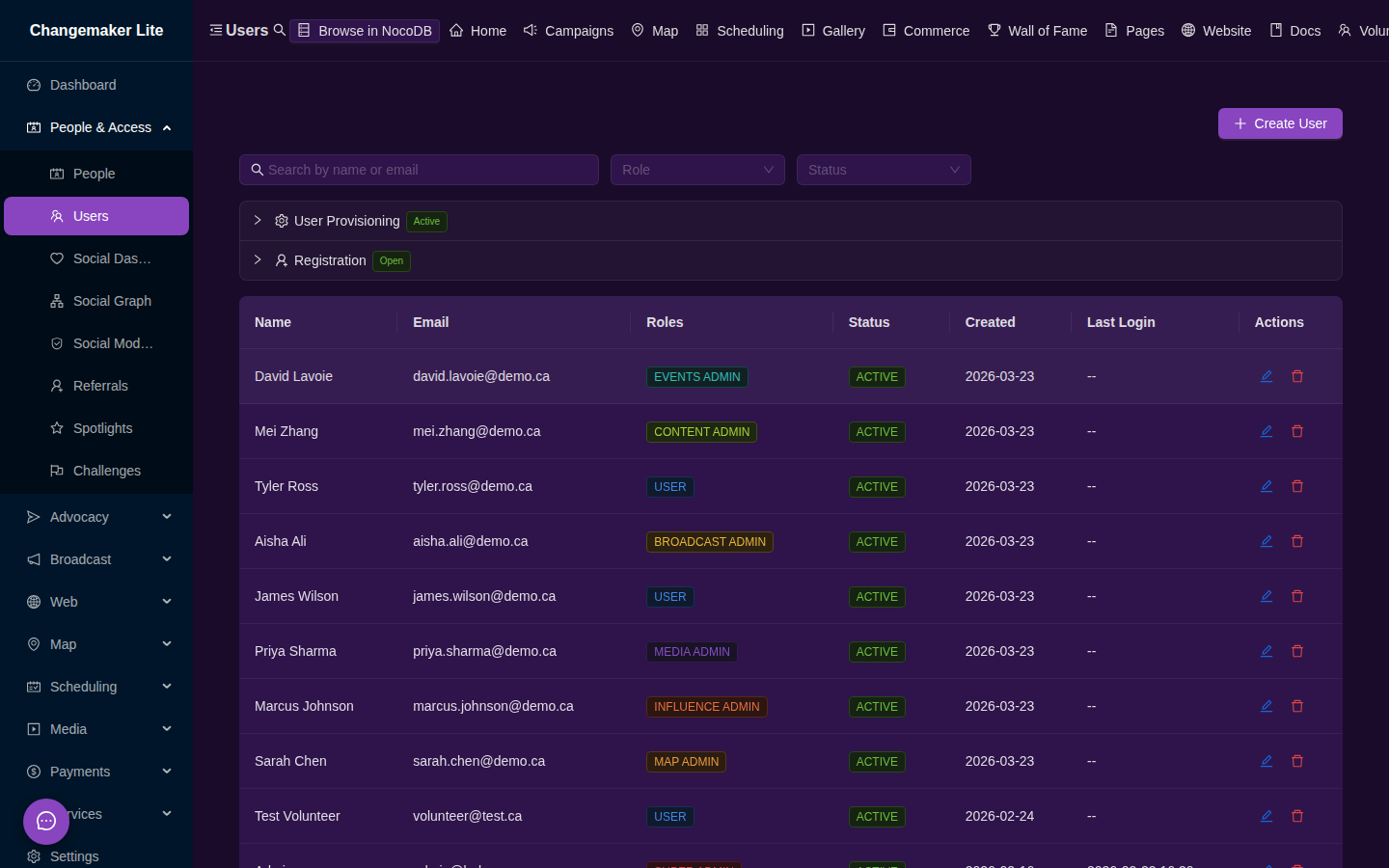 User management with RBAC